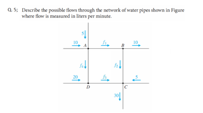 Solved Q.5; Describe the possible flows through the network | Chegg.com