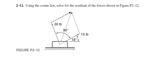 Solved 2-12. ﻿Using the cosine law, solve for the resultant | Chegg.com