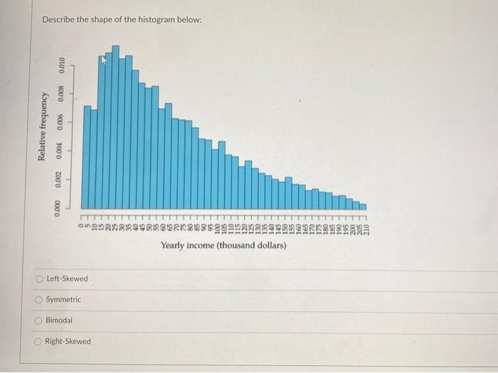 Solved Describe the shape of the histogram below: 0100 0.008 | Chegg.com
