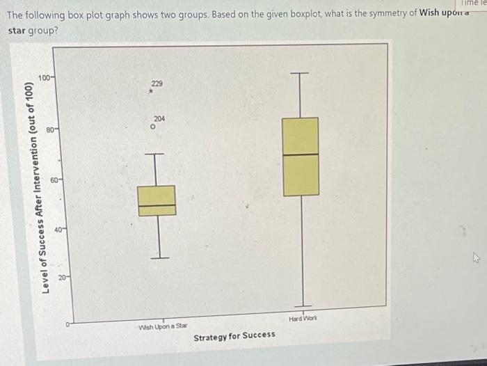 Solved The following box plot graph shows two groups. Based | Chegg.com