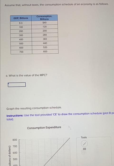 Solved Assume that, without taxes, the consumption schedule | Chegg.com