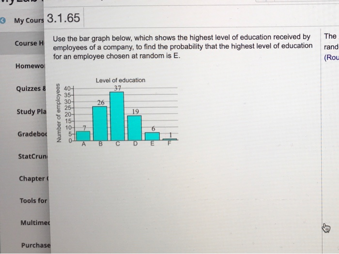 solved-use-the-bar-graph-below-which-shows-the-highest-chegg