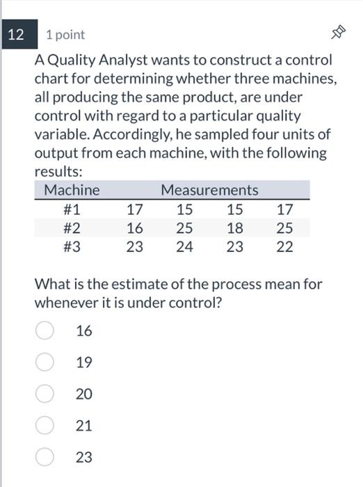Solved A Quality Analyst wants to construct a control chart | Chegg.com