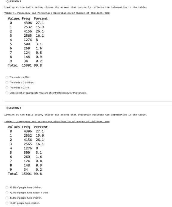 Solved QUESTION 7 Looking At The Table Below, Choose The | Chegg.com