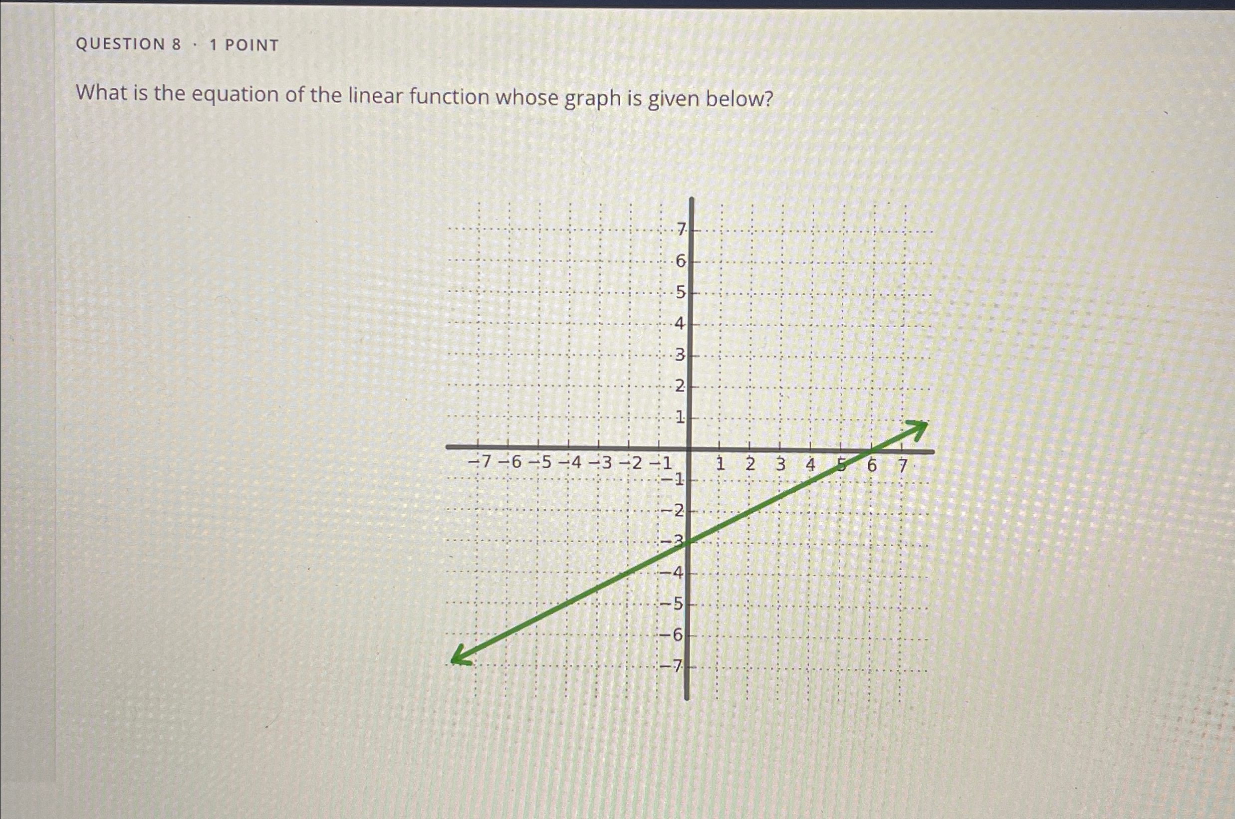 Solved QUESTION 8 - 1 ﻿POINTWhat is the equation of the | Chegg.com