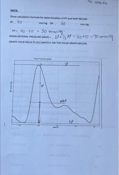 Solved 90 Over 60 Data Show Calculation Formula For Chegg Com