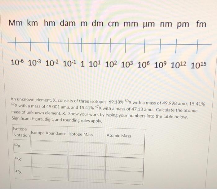 Solved Mm km hm dam m dm cm mm um nm pm fm H 10 6 10 3 Chegg