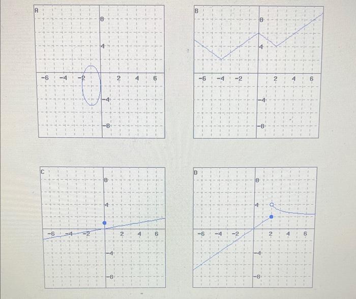 which graphs do not represent y as a function of x