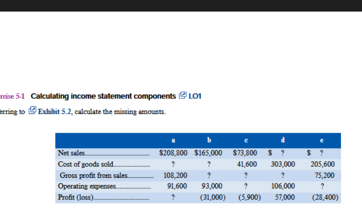 Solved rcise 5-1 Calculating income statement components 또 | Chegg.com