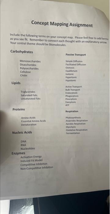 Solved Concept Mapping Assignment Include the following | Chegg.com