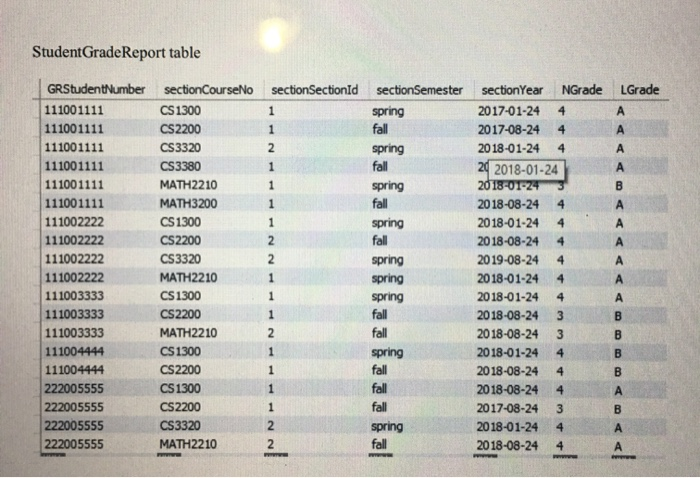 Solved 5. Write a SQL statement to retrieve the course | Chegg.com