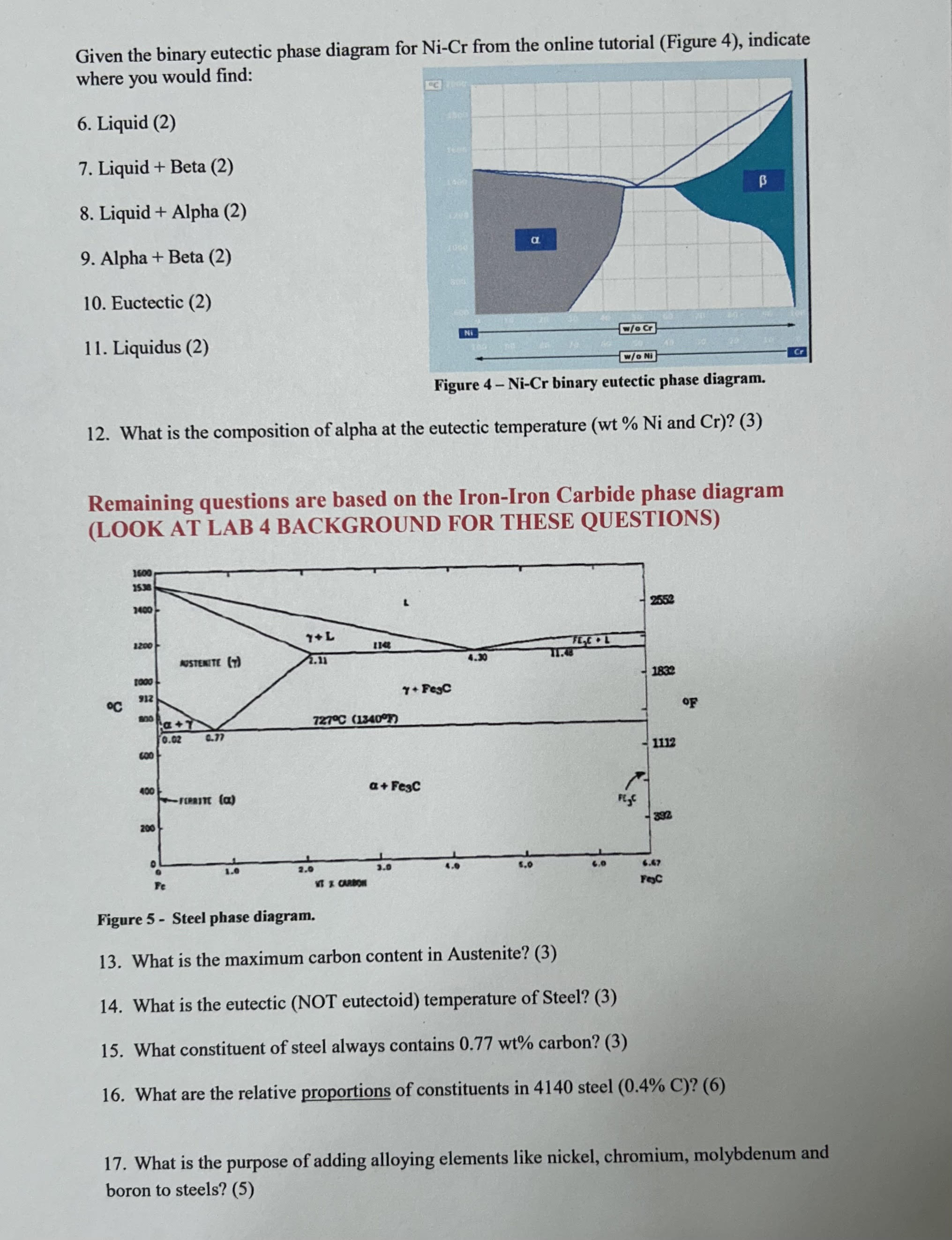 Solved Given the binary eutectic phase diagram for Ni-Cr | Chegg.com