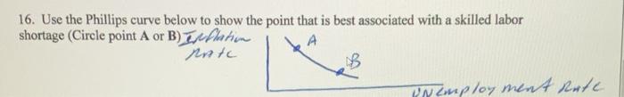 Solved 16. Use the Phillips curve below to show the point | Chegg.com