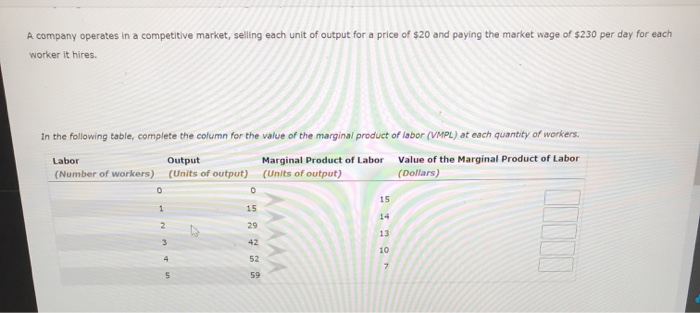 Solved A Company Operates In A Competitive Market Selling Chegg