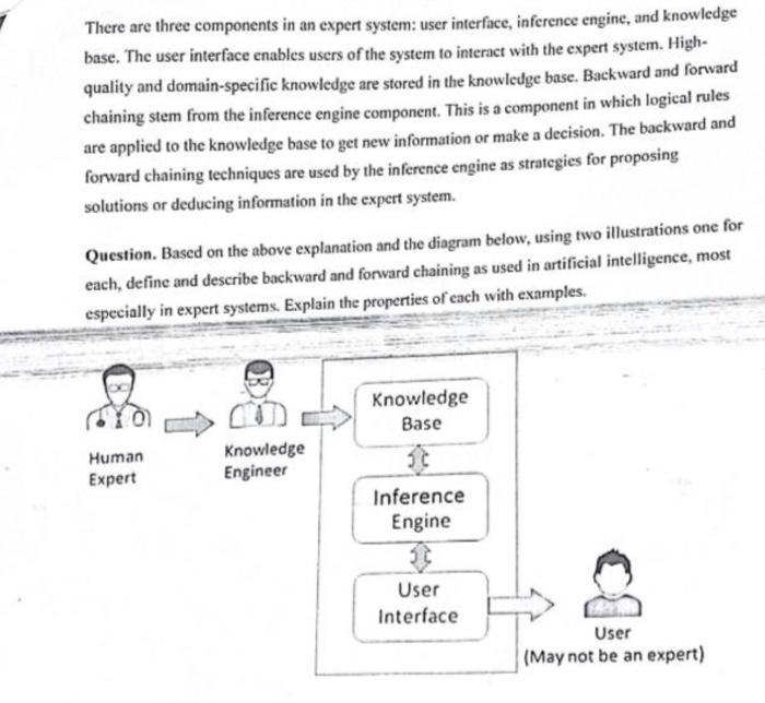 Solved There are three components in an expert system user