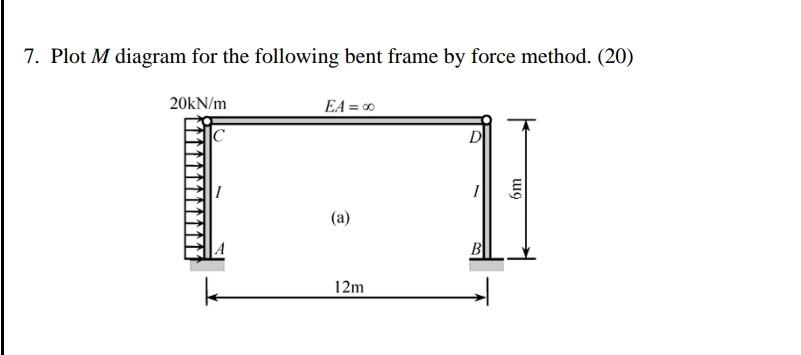 Solved 7. Plot M Diagram For The Following Bent Frame By | Chegg.com