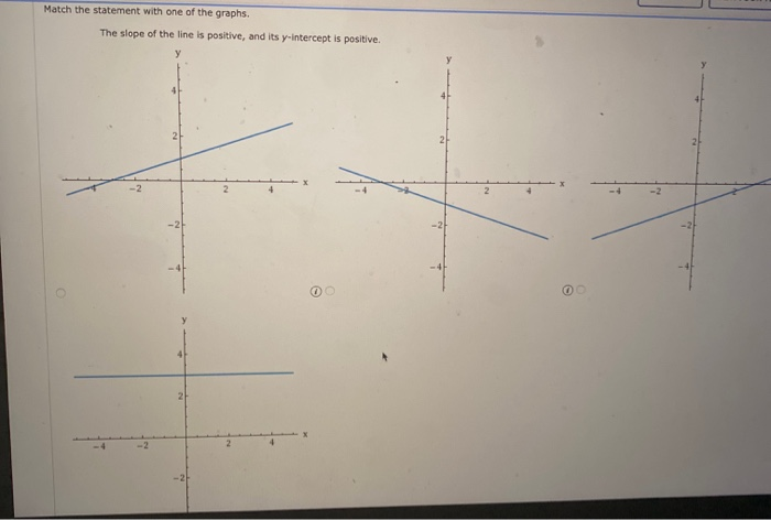 Solved Match the statement with one of the graphs. The slope | Chegg.com