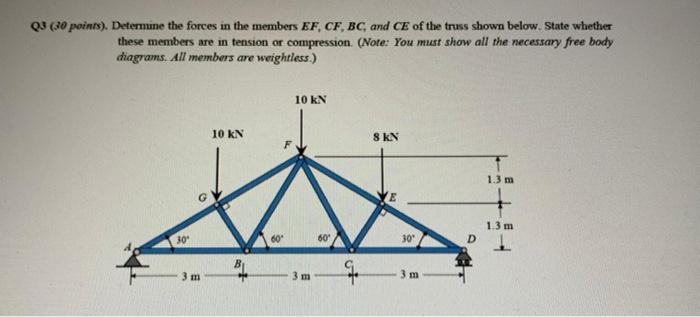 Solved Q3 (30 points). Determine the forces in the members | Chegg.com