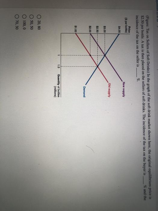 Solved (Figure Tax on Sellers of Soft Drinks) In the graph