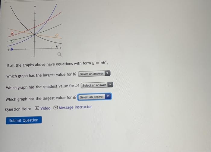 Solved R G +B If all the graphs above have equations with | Chegg.com