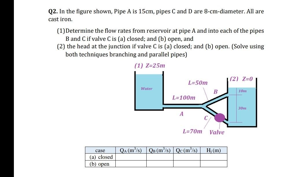 Solved Q2. In The Figure Shown, Pipe A Is 15cm, Pipes C And | Chegg.com