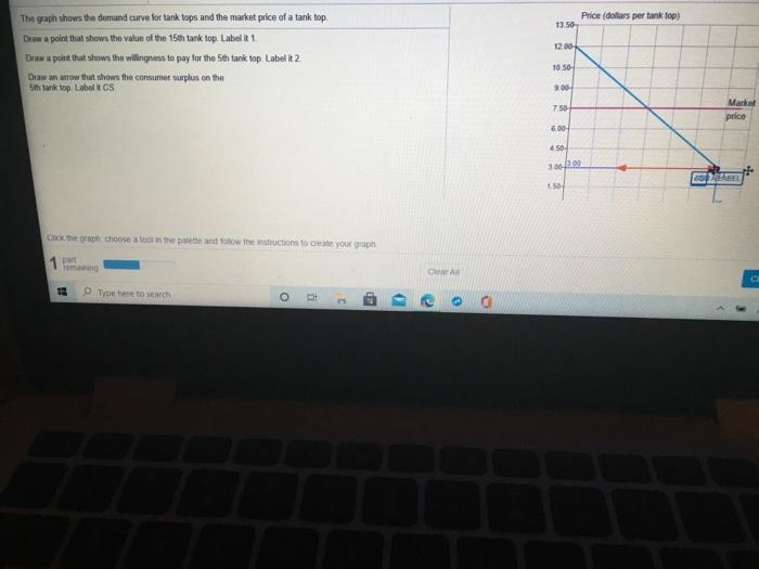 The graph shows the demand curve for tank tops and | Chegg.com