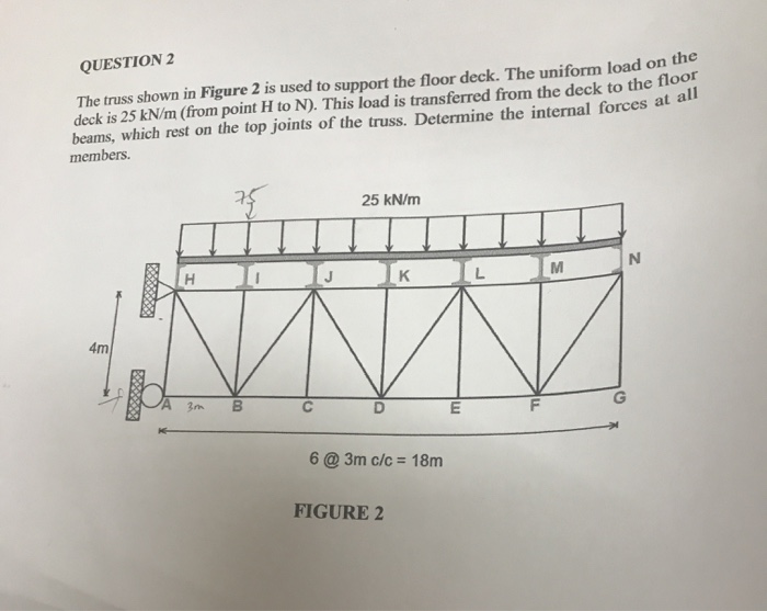 Solved QUESTION 2 The truss shown in Figure 2 is used to | Chegg.com