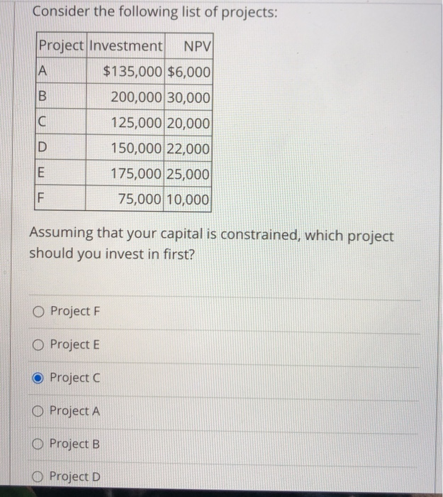 Solved Consider the following list of projects: Project | Chegg.com