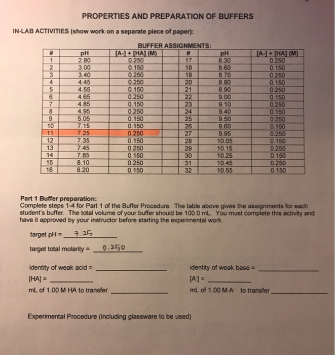 Solved PROPERTIES AND PREPARATION OF BUFFERS INLAB