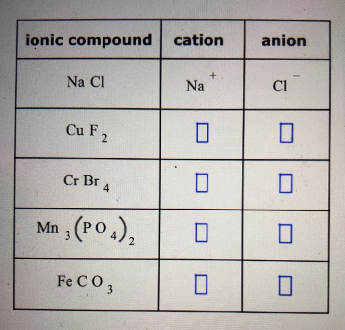 Solved complete the table below by writing the symbols for | Chegg.com