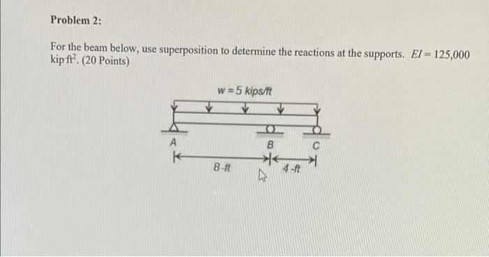 Solved Problem 2: For the beam below, use superposition to | Chegg.com