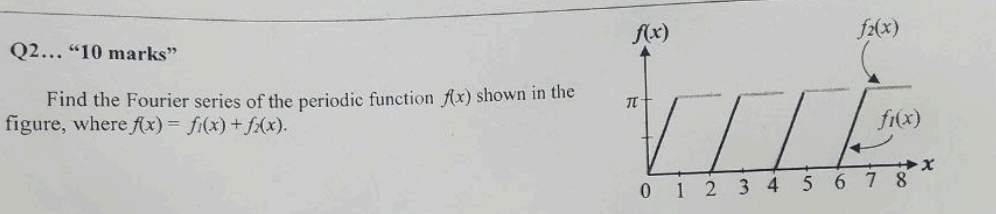 Solved Find the Fourier series of the periodic function f(x) | Chegg.com