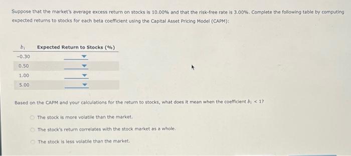 Solved Suppose that the market's average excess return on | Chegg.com