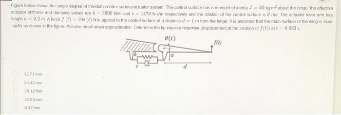 Solved Figure below shows the single degree of freedom | Chegg.com