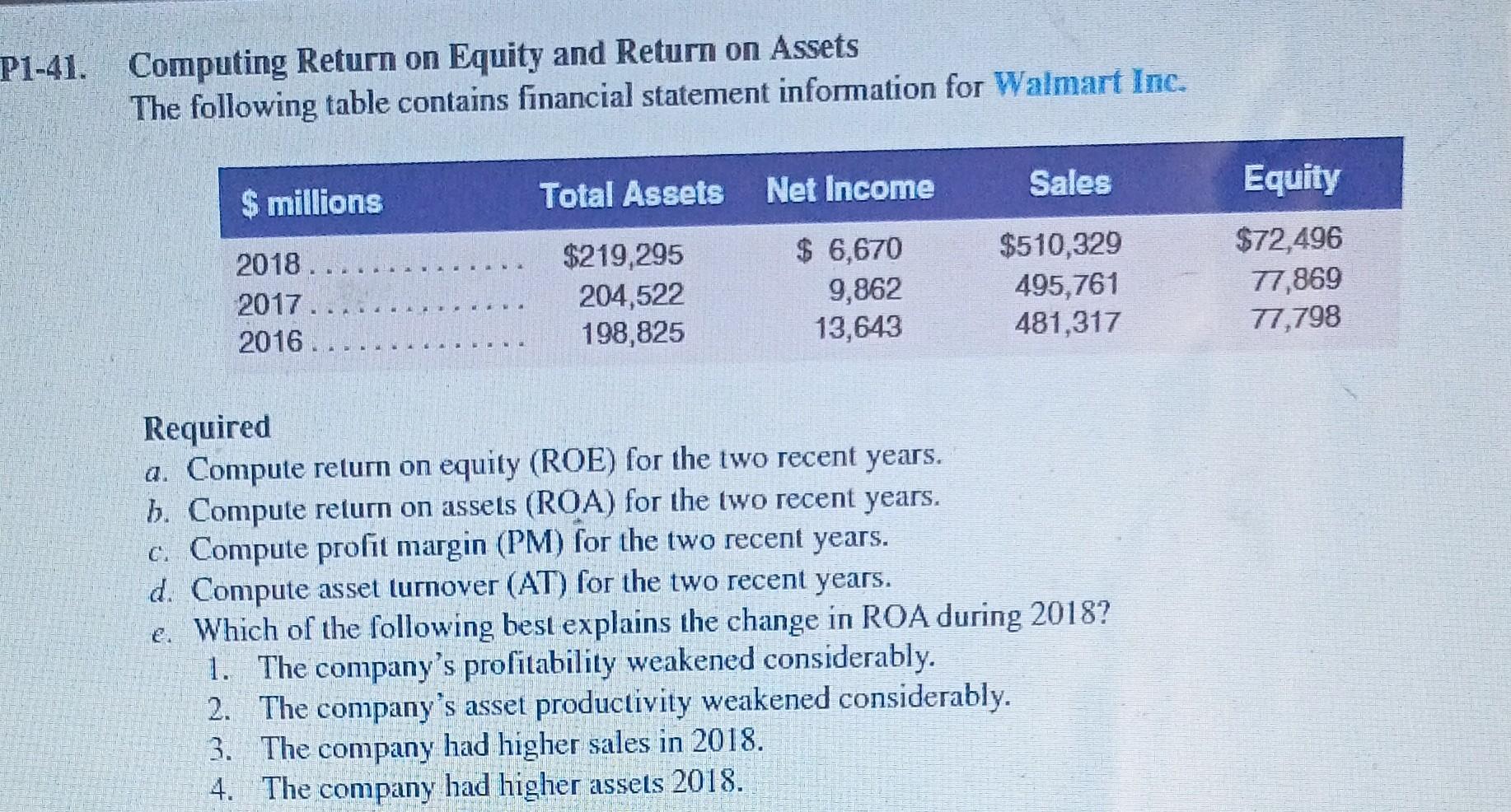 Solved P141. Computing Return on Equity and Return on