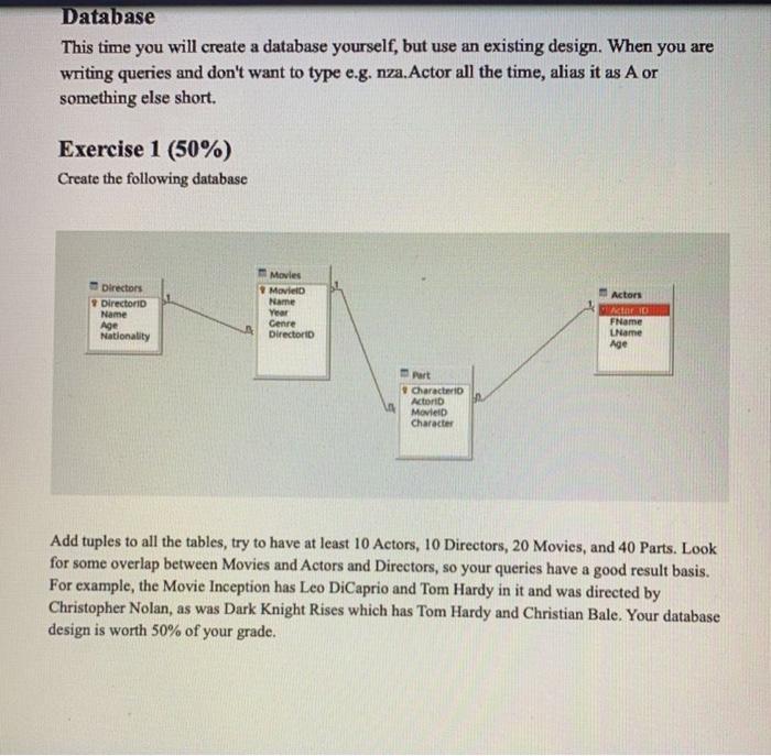 Solved USE SQL TO CREATE THE DATABASEI need the solution to | Chegg.com