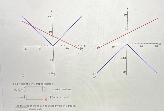 Solved The absolute value function is defined by the | Chegg.com