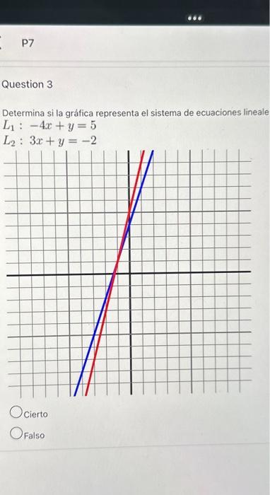 Determina si la gráfica representa el sistema de ecuaciones lineale \( L_{1}:-4 x+y=5 \) \( L_{2}: 3 x+y=-2 \) Cierto