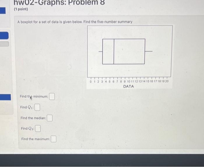 Solved A Boxplot For A Set Of Data Is Given Below. Find The | Chegg.com