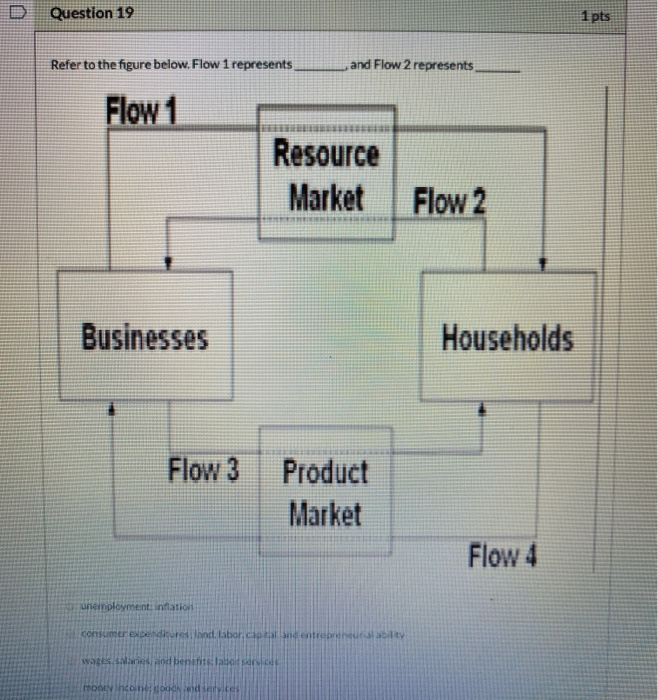 Solved D Question 17 1 pts Which of the following is a | Chegg.com