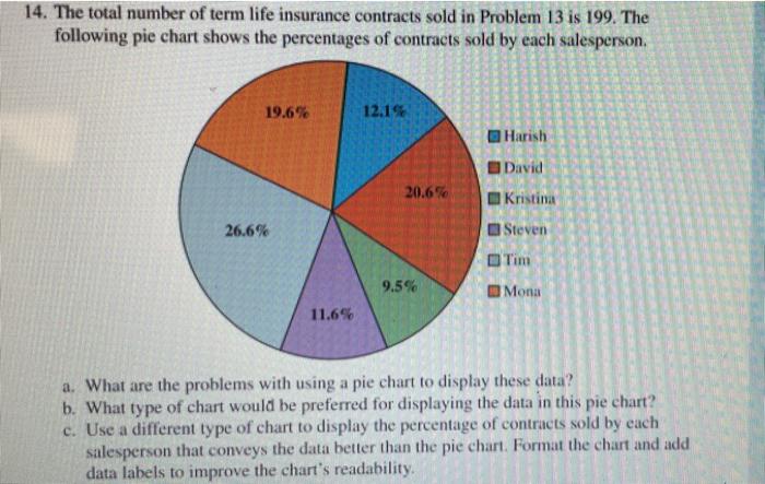 Solved 14. The total number of term life insurance contracts | Chegg.com