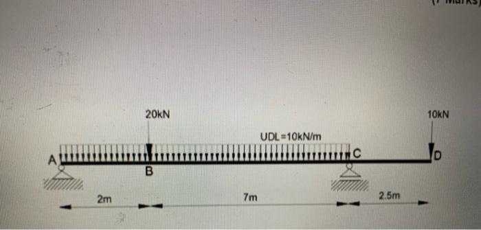 Solved A simply supported beam with a cantilever is | Chegg.com