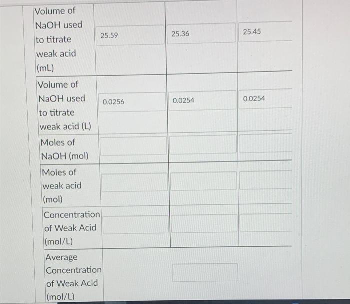 Solved Titration of KHP to Determine Concentration of NaOH | Chegg.com