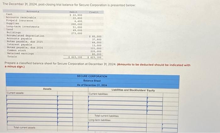 Solved The December 31, 2024, post-closing trial balance for | Chegg.com