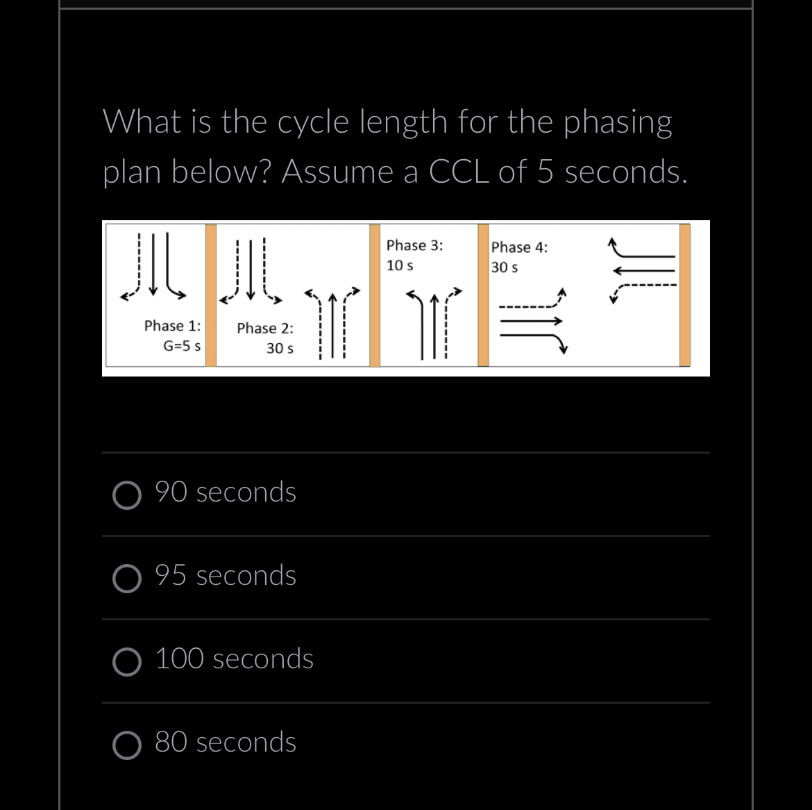 Solved what is the cycle length for the phasing plan below chegg