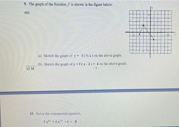 Solved 9. The graph of the function f is shown in the figure | Chegg.com