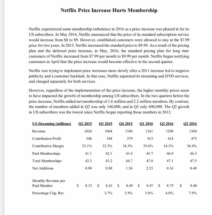 Solved Netflix Price Increase Hurts Membership Netflix | Chegg.com