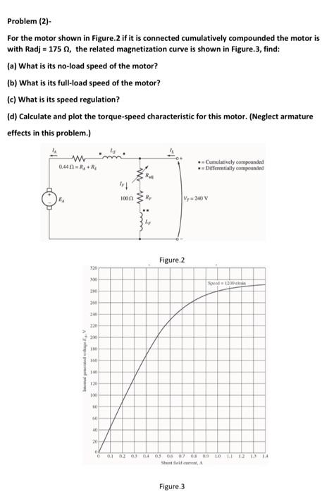 Solved Problem (2)- For the motor shown in Figure. 2 if it | Chegg.com