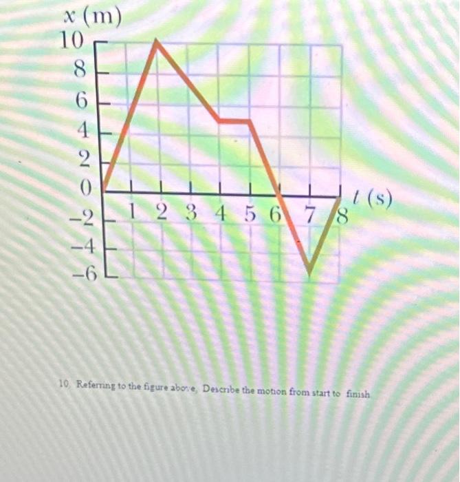 Solved 10. Referning To The Figure Above, Describe The | Chegg.com