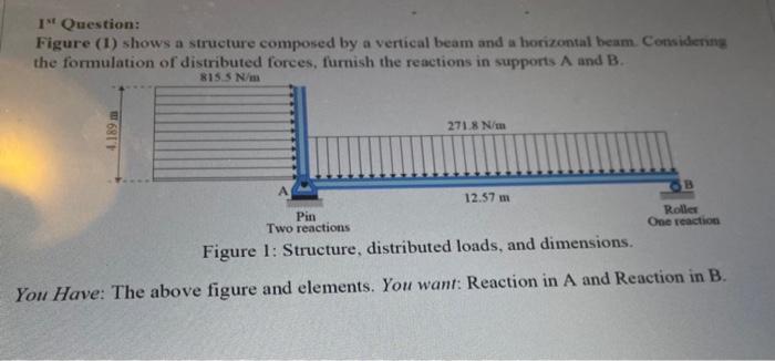 Solved I Question: Figure (1) shows a structure composed by | Chegg.com
